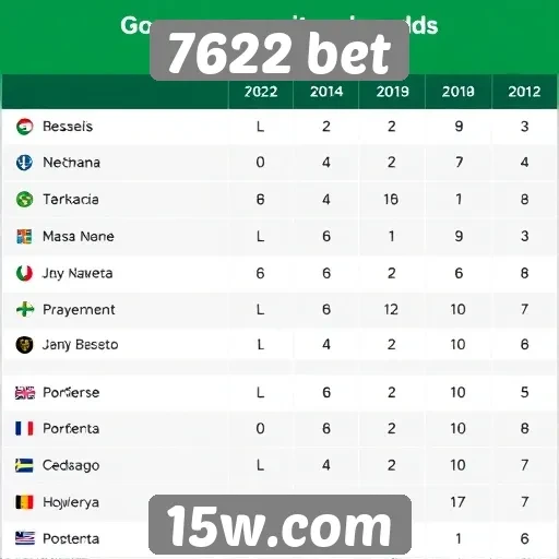 Comparativo de odds entre 7622 bet e concorrentes